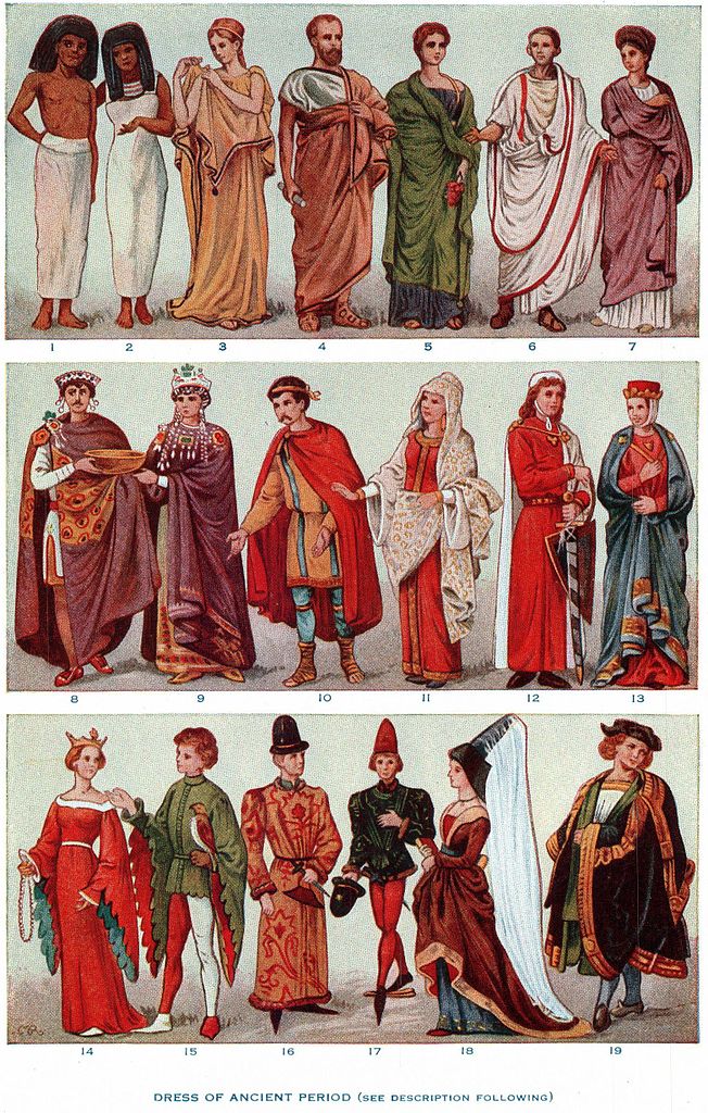 History Of Clothing